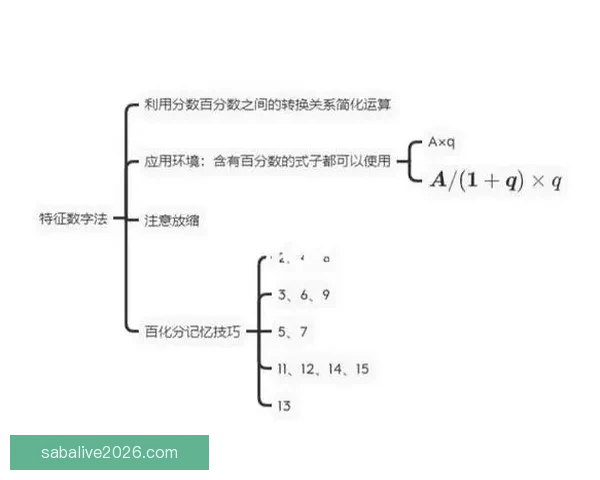 世界杯足球竞猜预测全攻略 提升你的胜率与分析技巧