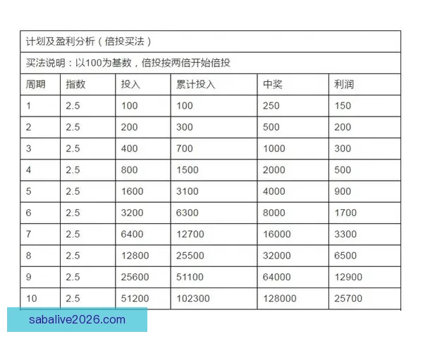 深度解析足球竞猜赔率变化规律与投注技巧提升实战胜率全面指南分享