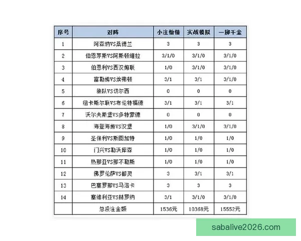 世界杯竞猜赔率分析：深入解读各队胜负概率与投注策略