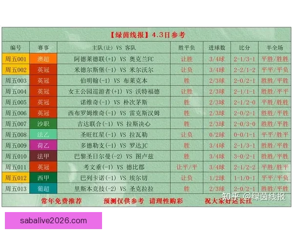 深度解析足球竞猜投注策略与赛事数据结合提升稳定盈利机会实战篇