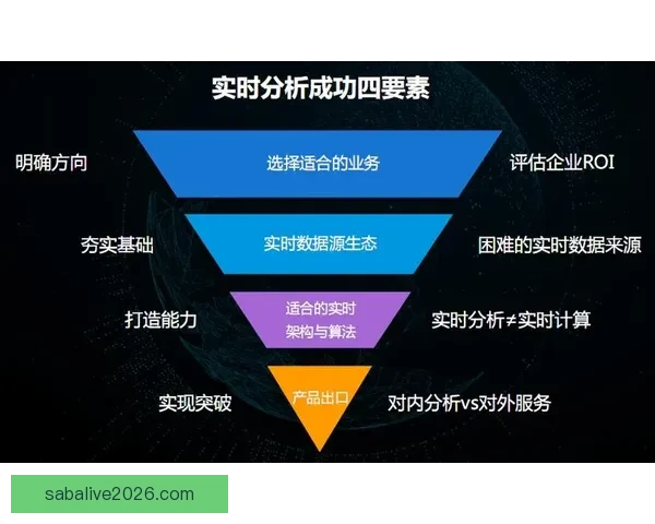 基于大数据与智能算法的世界杯竞猜趋势分析与精准预测策略研究